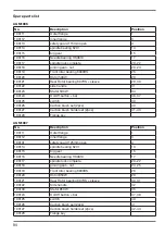 Preview for 94 page of Ferm AGM1086 Original Instructions Manual