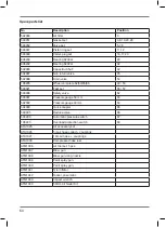 Preview for 64 page of Ferm CRM1046 Original Instructions Manual