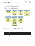 Preview for 9 page of Fermator VF7 User Manual