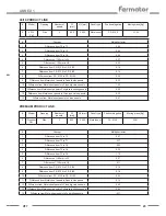 Preview for 23 page of Fermator VF7 User Manual