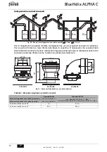 Preview for 18 page of ferolli BlueHelix ALPHA C Instructions For Use, Maintenance And Installation Manual