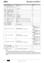 Preview for 30 page of ferolli BlueHelix ALPHA C Instructions For Use, Maintenance And Installation Manual