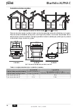 Preview for 64 page of ferolli BlueHelix ALPHA C Instructions For Use, Maintenance And Installation Manual