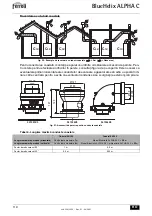 Preview for 110 page of ferolli BlueHelix ALPHA C Instructions For Use, Maintenance And Installation Manual