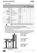 Preview for 157 page of ferolli BlueHelix ALPHA C Instructions For Use, Maintenance And Installation Manual