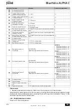 Preview for 212 page of ferolli BlueHelix ALPHA C Instructions For Use, Maintenance And Installation Manual