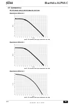 Preview for 224 page of ferolli BlueHelix ALPHA C Instructions For Use, Maintenance And Installation Manual