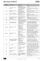 Preview for 263 page of ferolli BlueHelix ALPHA C Instructions For Use, Maintenance And Installation Manual