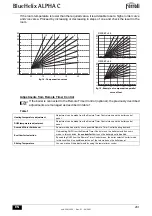 Preview for 281 page of ferolli BlueHelix ALPHA C Instructions For Use, Maintenance And Installation Manual