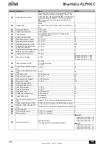 Preview for 300 page of ferolli BlueHelix ALPHA C Instructions For Use, Maintenance And Installation Manual