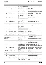 Preview for 306 page of ferolli BlueHelix ALPHA C Instructions For Use, Maintenance And Installation Manual