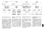 Preview for 75 page of Ferrari 1993 Mondial T U.S. Technical Manual