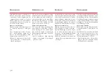 Preview for 94 page of Ferrari 2001 360 Modena Owner'S Manual