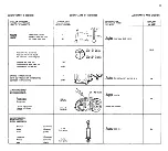 Preview for 18 page of Ferrari 208 GTB Instruction Book