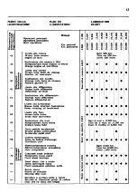 Preview for 41 page of Ferrari 365 GT4/2+2 Operating Operating And Service Manual