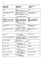 Preview for 42 page of Ferrari 365 GTC4 Operating, Maintenance And Service Handbook Manual