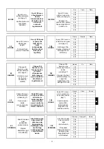 Preview for 14 page of Ferrari PowerSafe 30WS/S Series Quick Manual