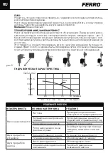 Preview for 20 page of Ferro CP15-1.5 Installation And Operation Manual