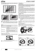 Preview for 4 page of Ferroli ATLAS D 25 UNIT Instructions For Use, Installation And Maintenance