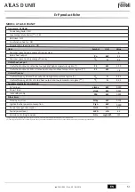 Preview for 51 page of Ferroli ATLAS D 25 UNIT Instructions For Use, Installation And Maintenance