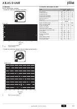 Preview for 63 page of Ferroli ATLAS D 25 UNIT Instructions For Use, Installation And Maintenance