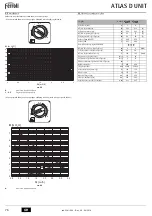 Preview for 76 page of Ferroli ATLAS D 25 UNIT Instructions For Use, Installation And Maintenance