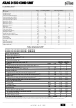 Preview for 31 page of Ferroli ATLAS D ECO 34 COND SI UNIT Instructions For Use, Installation And Maintenance