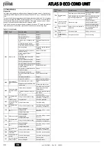 Preview for 44 page of Ferroli ATLAS D ECO 34 COND SI UNIT Instructions For Use, Installation And Maintenance