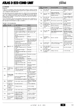 Preview for 59 page of Ferroli ATLAS D ECO 34 COND SI UNIT Instructions For Use, Installation And Maintenance