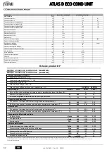 Preview for 62 page of Ferroli ATLAS D ECO 34 COND SI UNIT Instructions For Use, Installation And Maintenance