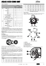 Preview for 71 page of Ferroli ATLAS D ECO 34 COND SI UNIT Instructions For Use, Installation And Maintenance