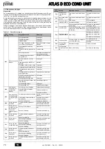 Preview for 74 page of Ferroli ATLAS D ECO 34 COND SI UNIT Instructions For Use, Installation And Maintenance