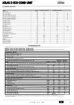 Preview for 77 page of Ferroli ATLAS D ECO 34 COND SI UNIT Instructions For Use, Installation And Maintenance