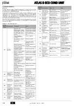 Preview for 104 page of Ferroli ATLAS D ECO 34 COND SI UNIT Instructions For Use, Installation And Maintenance