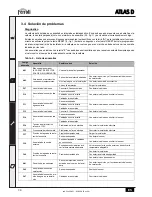 Preview for 36 page of Ferroli ATLAS D Instructions For Use, Installation And Maintenance