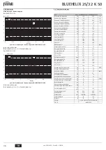 Preview for 36 page of Ferroli BLUEHELIX 25/32 K 50 Instructions For Use, Installation And Maintenance