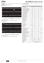 Preview for 46 page of Ferroli BLUEHELIX 25/32 K 50 Instructions For Use, Installation And Maintenance