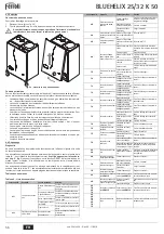 Preview for 56 page of Ferroli BLUEHELIX 25/32 K 50 Instructions For Use, Installation And Maintenance