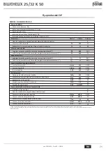 Preview for 71 page of Ferroli BLUEHELIX 25/32 K 50 Instructions For Use, Installation And Maintenance