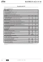 Preview for 72 page of Ferroli BLUEHELIX 25/32 K 50 Instructions For Use, Installation And Maintenance