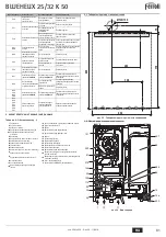 Preview for 81 page of Ferroli BLUEHELIX 25/32 K 50 Instructions For Use, Installation And Maintenance