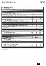 Preview for 29 page of Ferroli BLUEHELIX 25 K 50 Instructions For Use, Installation And Maintenance