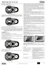 Preview for 3 page of Ferroli BLUEHELIX B 32 K 50 Instructions For Use, Installation And Maintenance