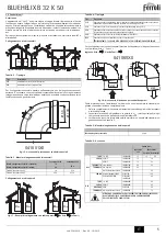 Preview for 5 page of Ferroli BLUEHELIX B 32 K 50 Instructions For Use, Installation And Maintenance