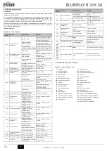 Preview for 10 page of Ferroli BLUEHELIX B 32 K 50 Instructions For Use, Installation And Maintenance