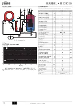 Preview for 12 page of Ferroli BLUEHELIX B 32 K 50 Instructions For Use, Installation And Maintenance