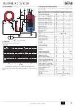 Preview for 65 page of Ferroli BLUEHELIX B 32 K 50 Instructions For Use, Installation And Maintenance