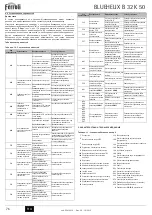 Preview for 76 page of Ferroli BLUEHELIX B 32 K 50 Instructions For Use, Installation And Maintenance