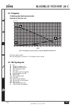 Preview for 194 page of Ferroli BLUEHELIX TECH RRT 28 C Instructions For Use, Installation And Maintenance