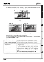 Preview for 7 page of Ferroli DIVA D F24 Instructions For Use, Installation And Maintenance